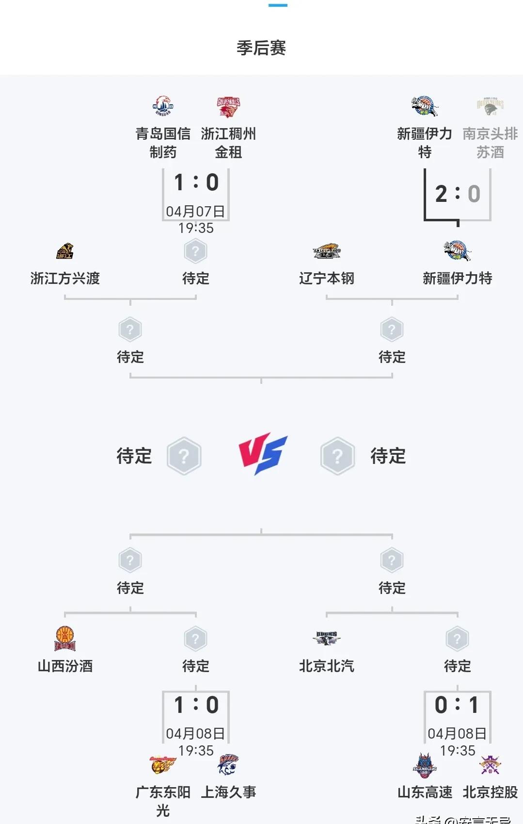 赛后辽宁本钢备战足总杯,篮板制胜细节流出,形势明朗,更衣室氛围转暖(本钢百度贴吧最新消息) 赛后辽宁本钢备战足总杯,篮板制胜细节流出,形势明朗,更衣室氛围转暖(本钢百度贴吧最新消息)